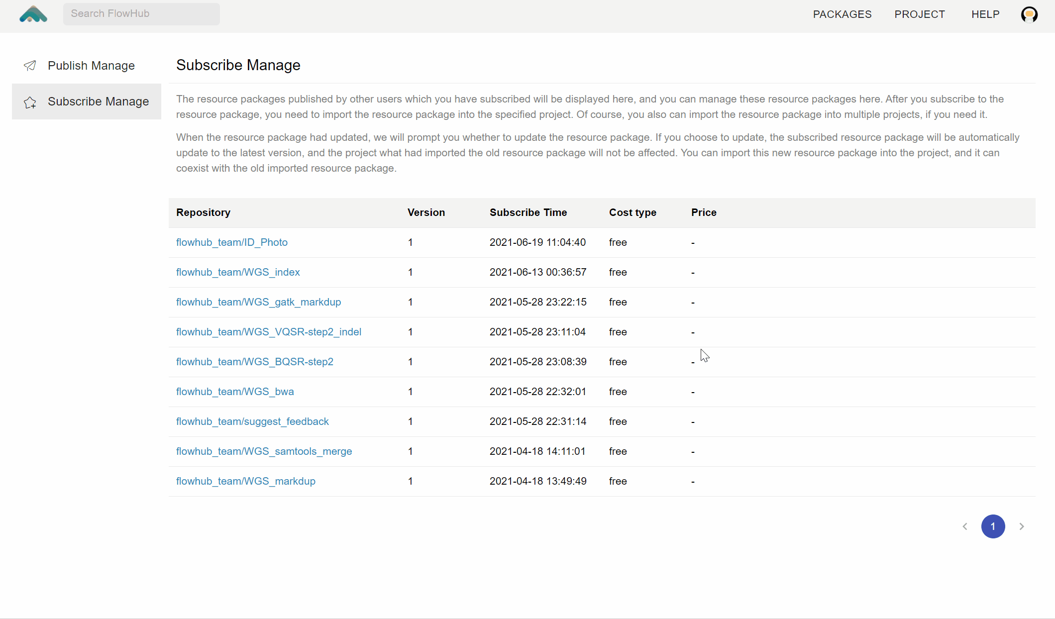 Community resource subscription management · GitBook